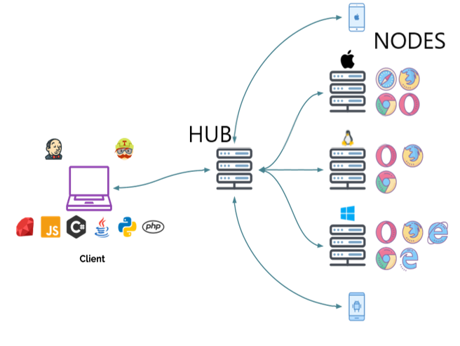 Grid 3 Components